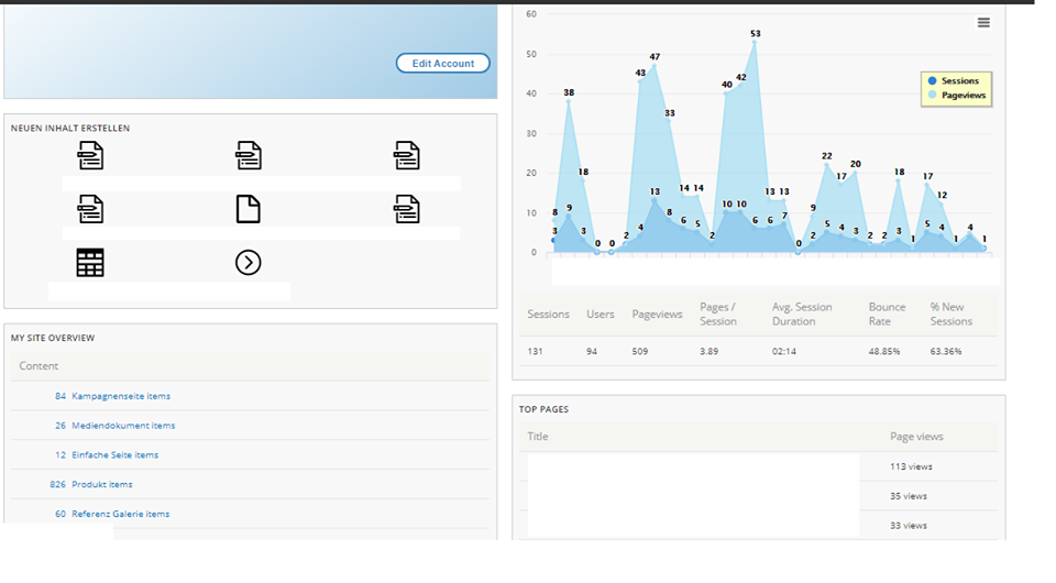 Custom dashboards